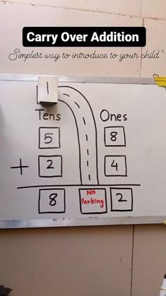 a white board with instructions on how to use the car over addition for parking signs