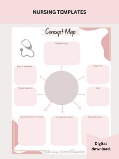 a nursing chart with the text nursing templates concept map in pink and white colors