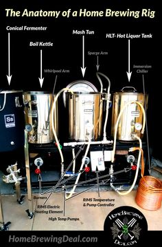 the anatomy of a home brewing rig with instructions on how to use it for making beer