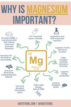 Signs Of Magnesium Deficiency, Magnesium Deficiency Symptoms, Types Of Magnesium, Magnesium Benefits, Magnesium Deficiency, Diy Body, Muscle Relaxer, Health Info, Health Advice