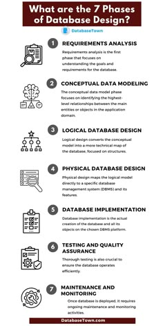 phases of database design Data Analysis Activities, Relationship Diagram, Data Model, Master Data Management, Data Analysis Tools, Data Science Learning, Data Modeling, Manual Testing, Database Design