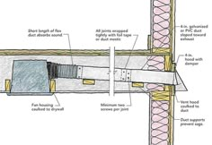 an image of a structure with different parts labeled in the diagram below and on the outside