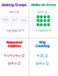 four different types of numbers that are being used to make them look like fractions