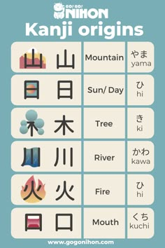 an image of kanji origins in english and japanese characters, with the words written below it