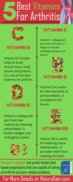 5 Best Vitamins Good for Arthritis, Knee Pain Relief Naturally🌿    In this infographic we have discussed about 5 best vitamins good for arthritis and knee pain relief naturally.   Ayurveda herbs are effective in addressing the root cause of these problems and help to strengthen bones and joints.  Rumacure capsules are purely herbal plant-based preparations that are capable of solving all arthritis and joint related problems. Ayurveda Herbs, Pain Relief Remedies, Knee Pain Relief, Knee Pain, Infographic Design, Ayurveda, Pain Relief, Plant Based, Bones