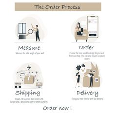 the order process is shown with different things to do and what they are doing on it