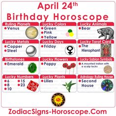 the zodiac sign for birthday horoscope