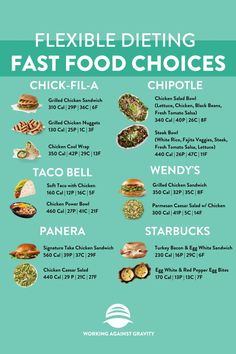 Infographic with popular fast food chain meals and their macros Chicken Salad Bowls, Baking Powder Uses, Baking Soda Beauty Uses, Fresh Tomato Salsa, Best Fat Burning Foods, Soft Tacos