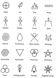 an image of different types of symbols