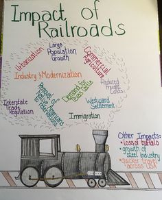 a drawing of a train with the words impact of railroads written in different languages on it