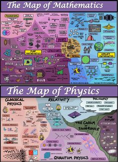 the map of physics is shown in two separate sections, one with an image and another with