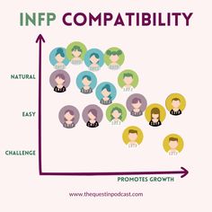 Enfj Compatibility Relationships, Enfj Entp Relationship, Mbti Relationship Compatibility, Enfj Entj Relationship, Enfj Compatibility, Enfp Compatibility, Mbti Compatibility Chart, Life Reboot, Entj Relationships