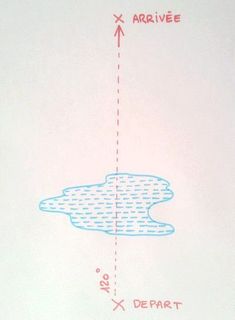 the diagram shows an arrow going through water and points to another point that is in the sky