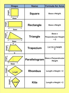 four dimensional shapes are shown in the diagram below, which one is similar to each other?