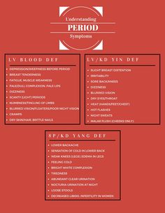 Understanding your period Part 2 - TCM Patterns Body Reading, Traditional Chinese Medicine Acupuncture, Moon Cycle, Body Map, Muscle Weakness, Shiatsu Massage, Acupuncture Points, Homeopathic Remedies, Traditional Medicine