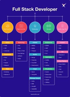 the full stack developer diagram