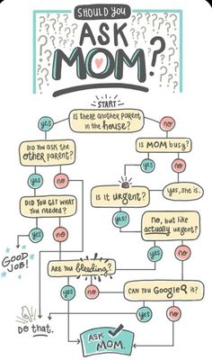 a diagram that shows how to ask mom