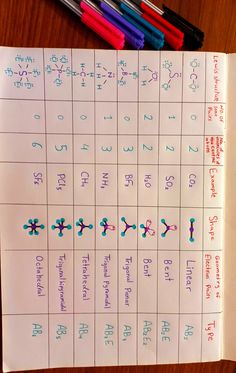 an open notebook with numbers and symbols written on it next to colored markers, pencils and pens