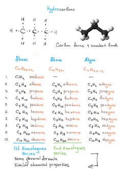 Alkanes Alkenes Alkynes Phytochemicals Chart, Basic Organic Chemistry, Organic Chemistry Basics, Hydrocarbons Chemistry Notes Class 11, Hydrocarbons Notes, Hydrocarbons Chemistry Notes, Alkane Alkene Alkyne, Alcohol Chemistry, Solutions Chemistry