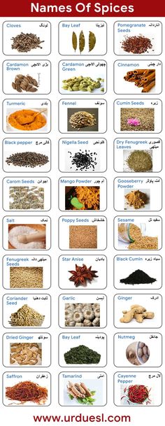 different types of spices are shown in this poster, which shows the names and uses