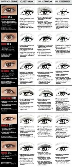 Eye Shape Makeup, Eyeliner Shapes, Eyeliner Tips, 얼굴 그리기, Makeup Lessons, Round Eyes, Makijaż Smokey Eye, Makeup Hacks, Bohol