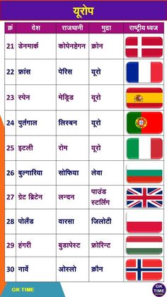 an english and foreign language chart with flags