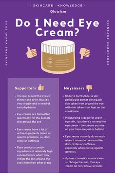 Ever wondered if your money spent on expensive eye creams is worth it? We did some research for you - the short answer is that eye creams can help, but the level of success can hinge on less obvious factors such as a person’s facial anatomy or genetics, not the price. Skin Studio, Medi Spa, Facial Anatomy, Skin Facts, Pure Skin, Clear Healthy Skin, Eye Creams