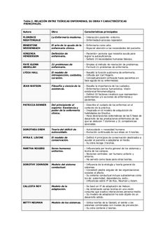 a table with different types of text and numbers on it, including the words in spanish