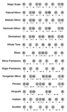 the symbols and numbers for different types of music instruments, including one with two heads