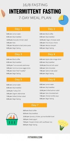 16 8 Intermittent Fasting, 16/8 Fasting, Fasting Plan, Motivasi Diet, Gym Nutrition, Intermittent Fasting Diet, 7 Day Meal Plan