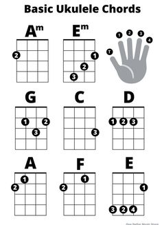 the basic ukulele chords for guitar