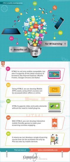 an info sheet showing the different types of webpages and how to use them