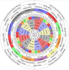 a circular diagram with different languages and numbers