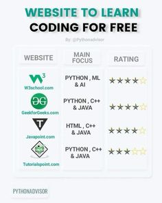 the website to learn codeing for free