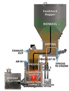 a diagram showing the parts of a machine that is used to make oil and other products