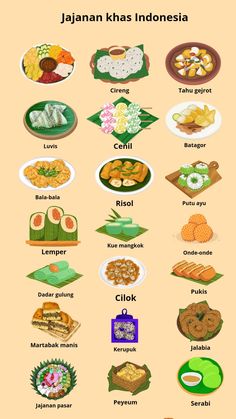 the different types of food are shown in this poster, which shows what they mean to eat