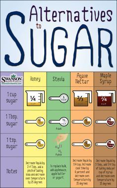 the alternatives to sugar info sheet is displayed on an iphone screen, with other information about sugar