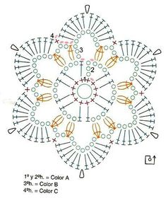 an image of a crochet doily with numbers and colors on the side