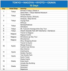 the tokyo and nacoya yoyo to - do list is shown in this screenshot