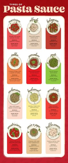 a poster with different types of food on it's sides and the words pasta sauce written