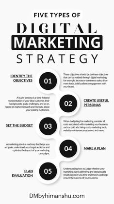 the five types of digital marketing strategy infographical poster with text and numbers on it