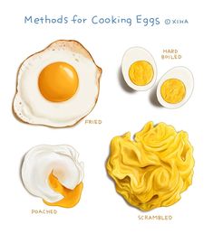 an egg, fried egg and scrambled eggs on a white background with the words method for cooking eggs