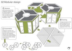 the diagram shows how to build a modular house