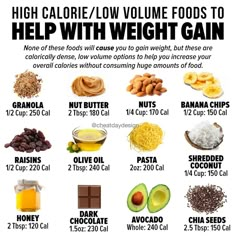 Gain Meals, Weight Gain Plan, Weight Gain Journey, Foods Healthy