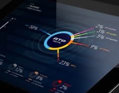 a tablet with an app on it displaying the time and temperature in different parts of the body