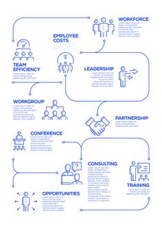 the flow diagram for an employee's workflow, including employees and their roles