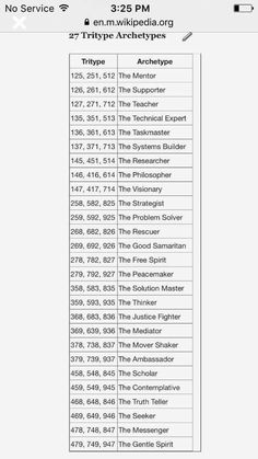 479 Tritype, Enneagram Tritype, Enneagram 4w5, Enneagram 2, Infj Type, Enneagram 4, Intj Personality, Myers Briggs Personality Types, Infj T