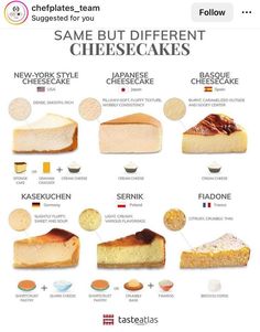 some different types of cheesecakes are shown in this poster, with the names and description