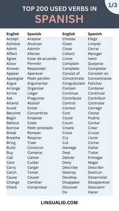 the top 200 used verbs in spanish for beginners to learn english and french