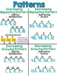 four different patterns are shown with numbers and times on the same page, as well as two